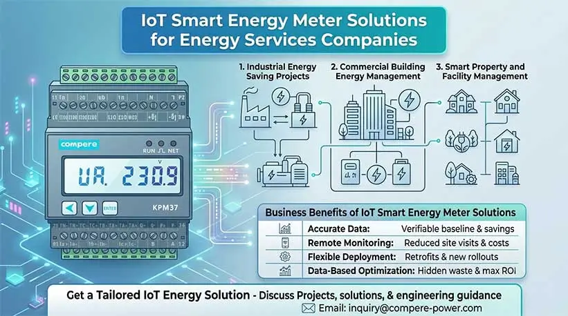 IoT Smart Energy Meter Solutions for Energy Services Companies