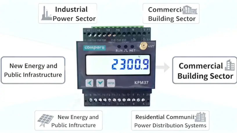 Where Are Three-Phase Smart Energy Meters Suitable
